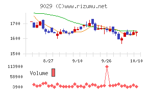 ヒガシホールディングス