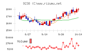 バリュークリエーション