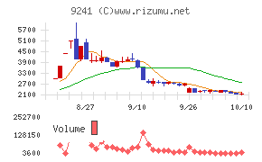 フューチャーリンクネットワーク