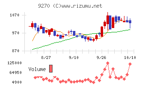 バリュエンスホールディングス