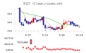 イー・ロジット