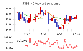 ビート・ホールディングス・リミテッド