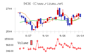 沖縄セルラー電話