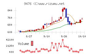 中央経済社ホールディングス
