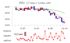 M&A総研ホールディングス