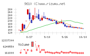 ウィルソン・ラーニング ワールドワイド