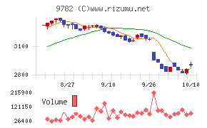 ディーエムエス