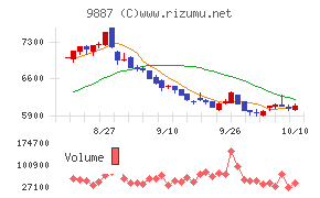 松屋フーズホールディングス