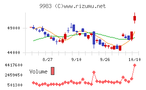 ファーストリテイリング