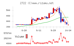 ＩＫホールディングス