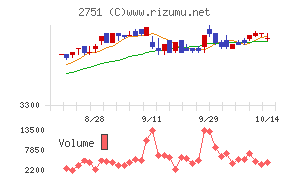 テンポスホールディングス