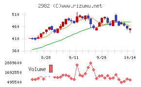 ＡＤワークスグループ