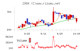 ヤマイチエステート