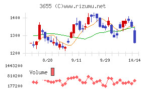 ブレインパッド