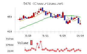 日本高周波鋼業