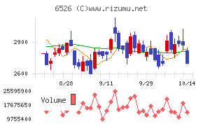 ソシオネクスト