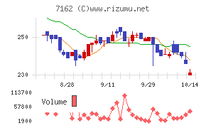 アストマックス