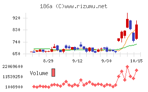 アストロスケールホールディングス
