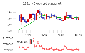 ソフトフロントホールディングス