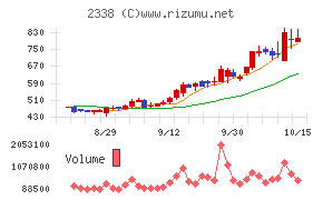 クオンタムソリューションズ