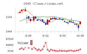 プラップジャパン