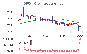 アウンコンサルティング