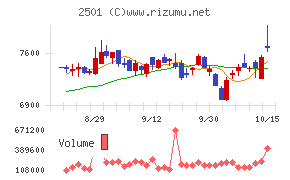 サッポロホールディングス