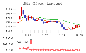 インフォメティス