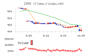 ホームポジション
