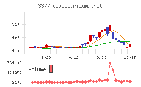 バイク王&カンパニー