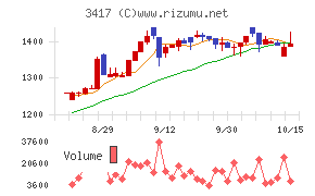 大木ヘルスケアホールディングス
