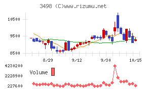 霞ヶ関キャピタル