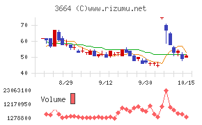モブキャストホールディングス