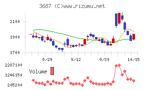 フィックスターズ