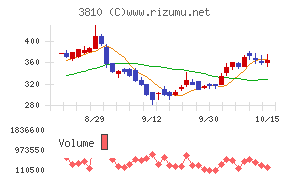 サイバーステップ