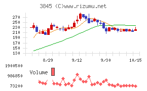 アイフリークモバイル