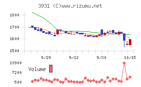 バリューゴルフ