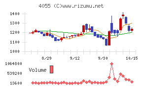 ティアンドエスグループ