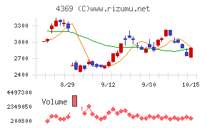 トリケミカル研究所