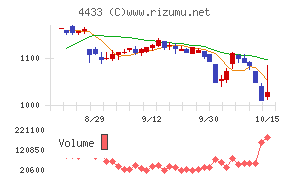 ヒト・コミュニケーションズ・ホールディングス