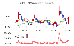 サイバーセキュリティクラウド