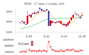 H.U.グループホールディングス
