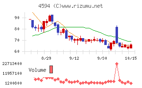 ブライトパス・バイオ