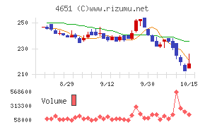 サニックスホールディングス