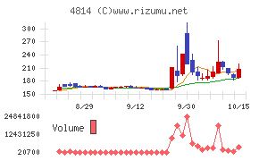ネクストウェア