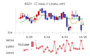 ＥＭシステムズ
