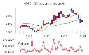 デクセリアルズ