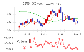 トランザクション・メディア・ネットワークス
