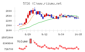 大阪チタニウムテクノロジーズ