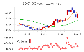 シンフォニアテクノロジー